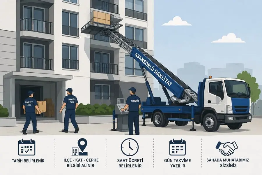 Tamaçin mobilya asansörü bir nakliyat firmasının işinde cepheye kurulmuş halde